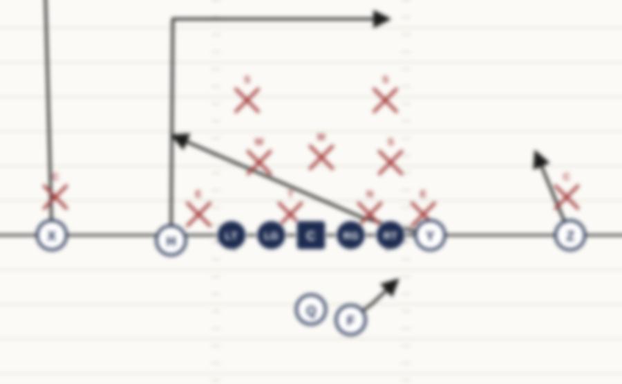 Blurred play diagram